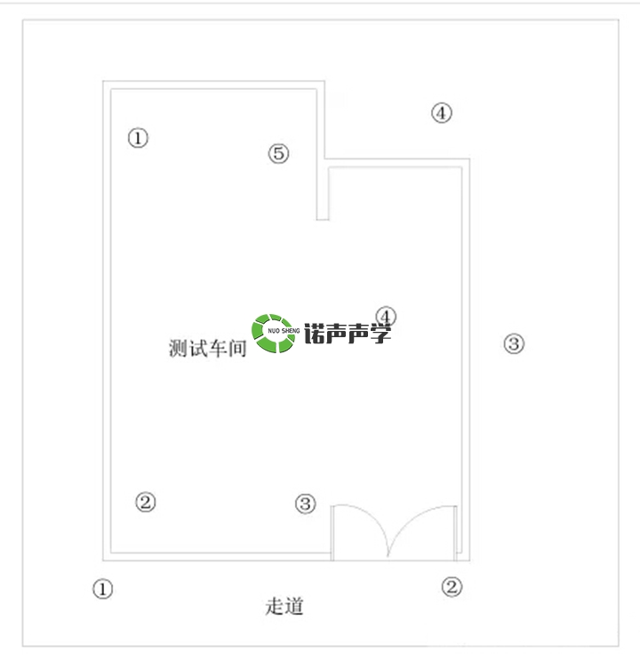 現(xiàn)場測試布點 現(xiàn)場測試布點